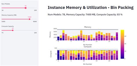 Serve 3 000 Deep Learning Models On Amazon Eks With Aws Inferentia For Under 50 An Hour Aws