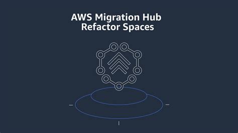 Introducing Aws Migration Hub Refactor Spaces Amazon Web Services