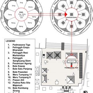 palih level  bedawang nalas decoration  padmasana tiga source