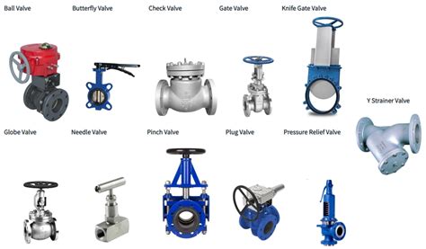 Valves - Steel Pipe Supplier, Steel Pipe Manufacturer, China Steel Pipe