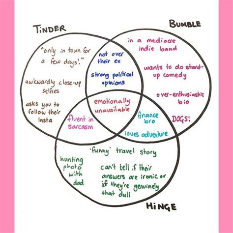 Comedian Engineer Venn Diagram How To Choose Your Career Ve