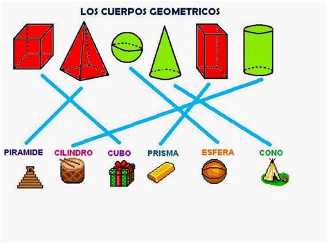 Maestro San Blas Los Cuerpos Geom Tricos