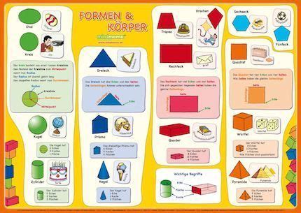 Formen K Rper Lernposter Geometrie Im Kinderpostershop