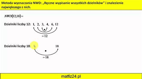 Nwd Metoda Wypisanie Wszystkich Dzielnik W Liczb Youtube