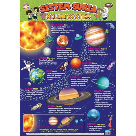 Susunan Nama Planet Bahasa Melayu : Planet Planet Dalam Sistem Suria ...