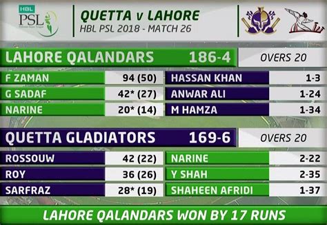 Ptv Sports Hbl Psl Lahore Qalandars Vs Quetta Gladiators Live