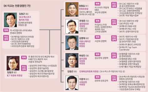 재계 인맥 대해부 2부후계 경영인의 명암 Sk그룹하 글로벌 성장과 인재 육성 Sk의 13일 설계하는 7인회 서울pn