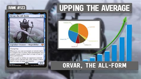 Orvar The All Form Upping The Average Youtube