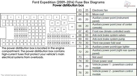 2007 Ford Focus Fuse Box Diagram