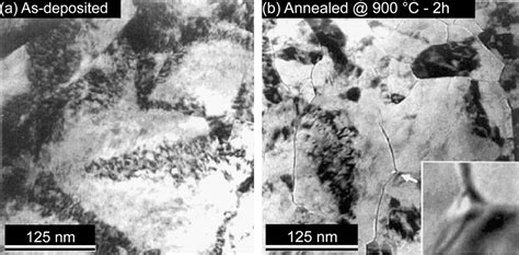 Figure From Microstructural Design Of Hard Coatings Semantic Scholar