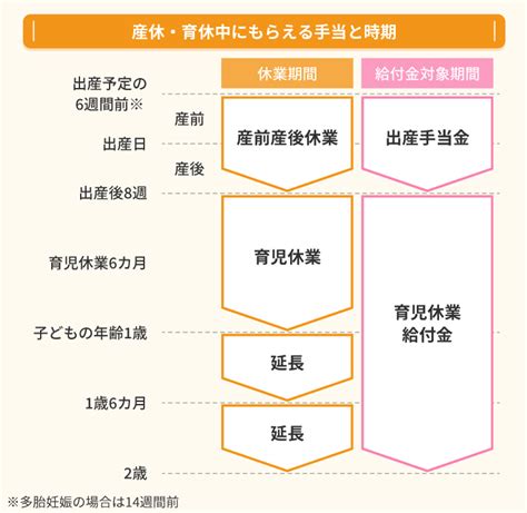 看護師の産休と育休はいつから取得できる？手当の申請方法から注意点まで ナース人材バンク