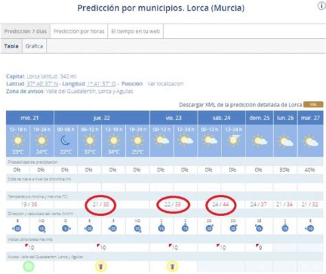 La Agencia Estatal de Meteorología AEMET activa el aviso amarillo por