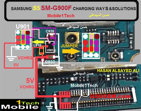 Samsung Galaxy S5 Charging Solution Jumper Problem Ways Phone