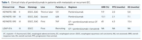 Clinical Trials Of Pembrolizumab In Patients With Metastatic Or