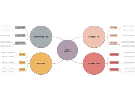 SWOT Strategy Template