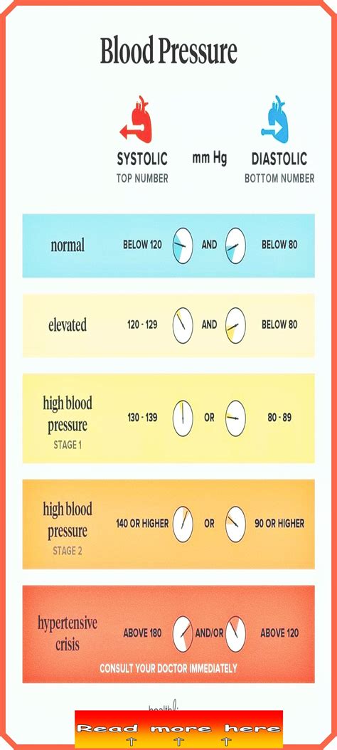 Is Blood Pressure 145/56 Normal