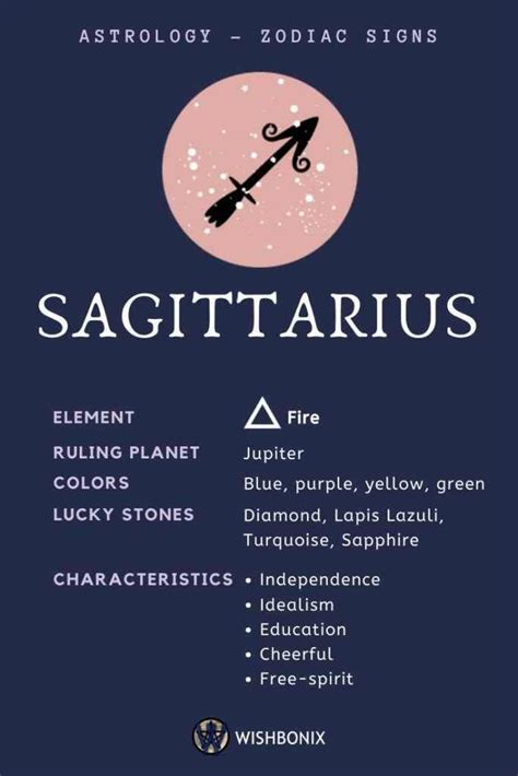 Sun Signs In Astrology And Their Meaning Sagittarius Quotes Zodiac