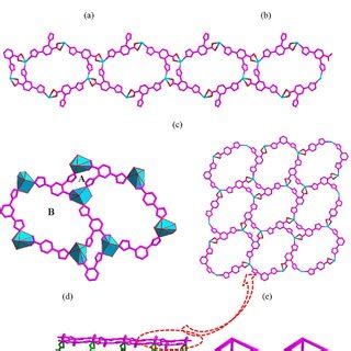 A Coordination Pattern Diagram Of Ligand Hl And B Coordination