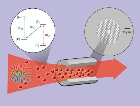 Rubidium Atoms Are Loaded Into And Trapped Within A Hollow Core