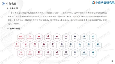 中商行业研究院：《2021年“十四五”中国教育培训行业市场前景及投资研究报告》发布 中商情报网