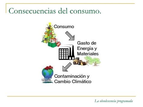 Obsolescencia Programada Ppt