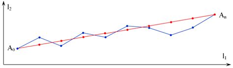 An Example Of The Optimal Duration Positioning Trajectories Download Scientific Diagram