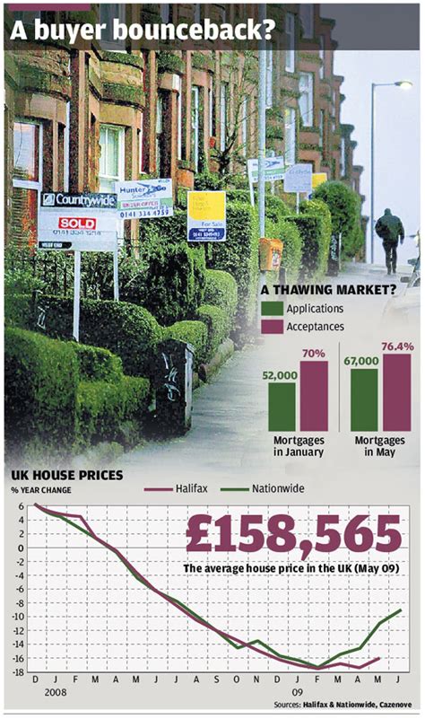 Slow motion car crash housing market trends are scaring buyers