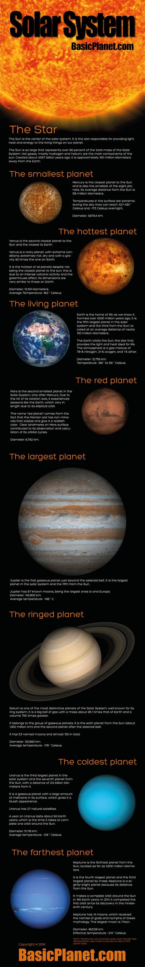 Solar System Infographic - Earth Facts and Information | Solar system ...