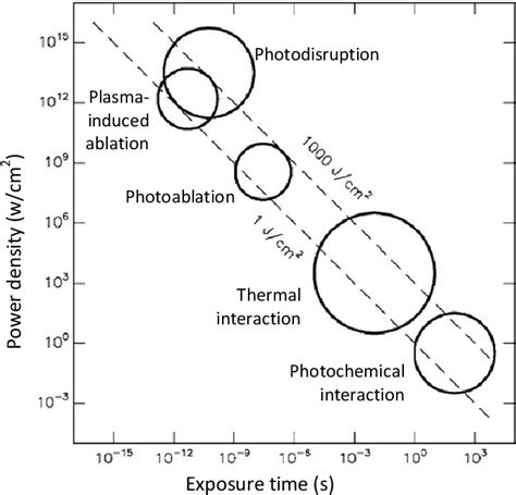 Figure From Tomographie Par Coh Rence Optique Pour La Chirurgie