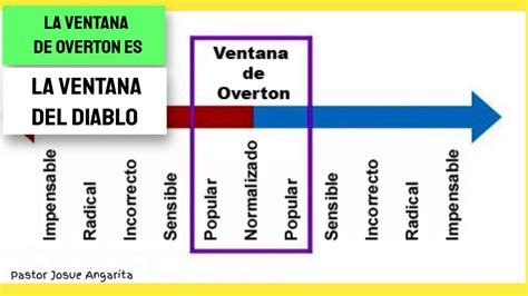 LA VENTANA DE OVERTON LA VENTANA DEL DIABLO PROV 7 6 YouTube