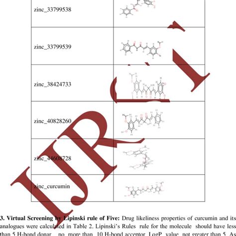 Lomitapide Mechanism Of Action MTTP Inhibition And Down Regulation