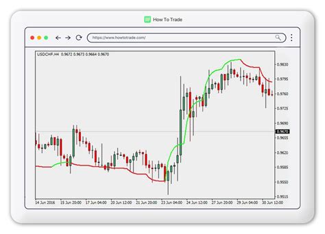 How To Set Up Moving Averages Indicator In Mt In Steps