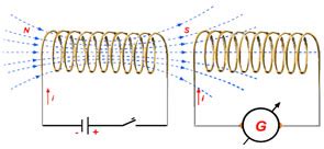 Fluxo Magnetico - Fluxo Magnético e a Lei de Faraday - Brasil Escola