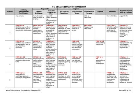 Filipino curriculum guide (k to 12)