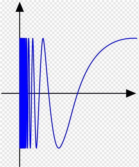 Topologia Curva senoidal do topólogo Função Teorema do valor