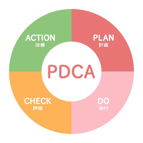 Pdca フリーイラスト素材のぴくらいく｜無料ダウンロード可能です