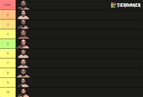 MMA Goats Tier List Community Rankings TierMaker