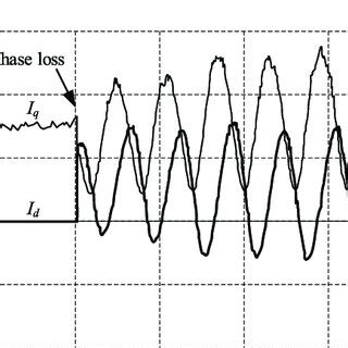 phase loss detection circuit diagram