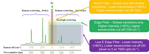 Confocal Raman Microscopy The Basics JASCO