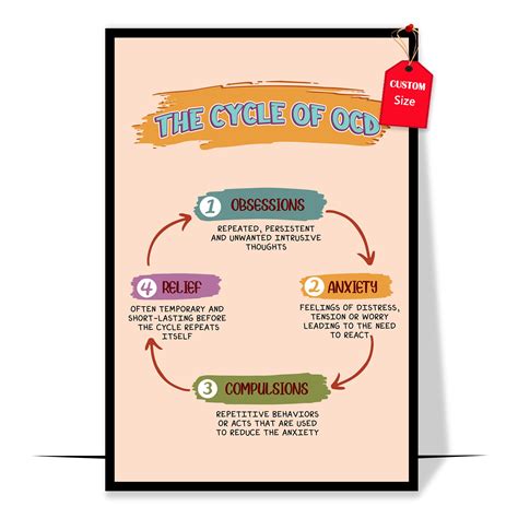 Loluis The Cycle Of Ocd Poster Mental Health Poster For Classroom