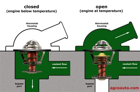 Engine Thermostats Fuel Milage And Over Heating Mercedes Benz Forum