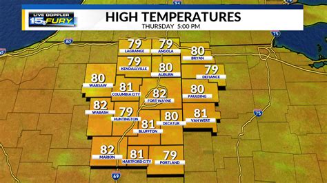 Wane 15 Forecast Wane 15