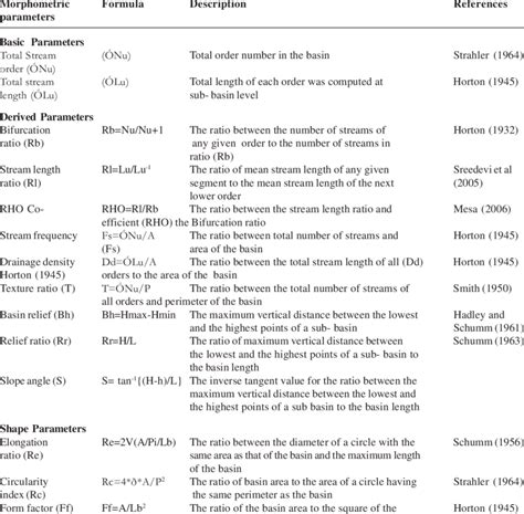 Morphometric Parameters Download Table