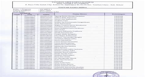 Pengumuman Kelulusan Siswa Siswi Kelas Xii Sma Yadika Tambun Tahun