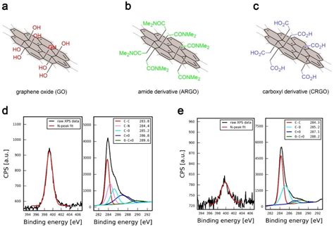 Nanomaterials Free Full Text Universal Method For Producing Reduced