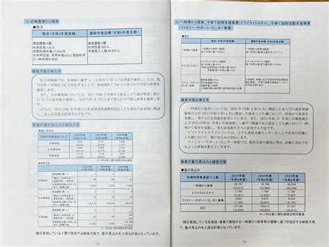 【子ども・子育て】子ども子育て支援事業計画が改定、今後の施設整備計画の方向性 高橋元気（タカハシゲンキ） ｜ 選挙ドットコム