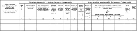 Tout Savoir Sur Le Calcul Des R Sultats Des Lections Du Cse Wechooz