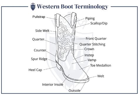 Cowboy Boot Style How To Wear Western Boots As A Man