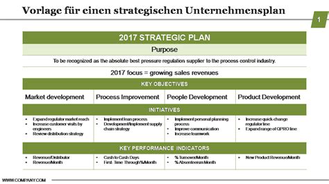 Top Vorlagen F R Strategische Gesch Ftspl Ne Mit Mustern Und Beispielen