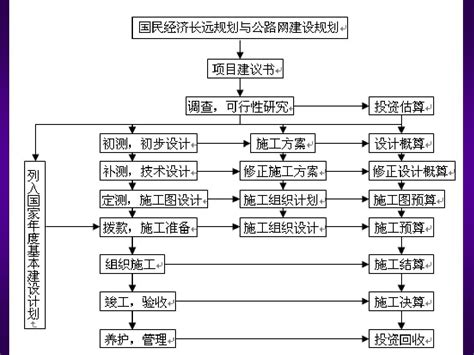 公路施工组织及概预算ing 4word文档在线阅读与下载无忧文档